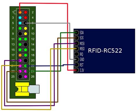 rpi lcd display and rfid reader gpio|rfid rc522 download.